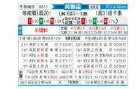 [英联杯] 南安普敦 VS 纽卡斯尔联
