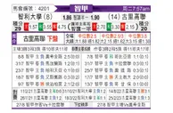 [智利甲] 智利大学 VS 库里科