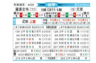 [法甲] 洛里昂 - 尼斯