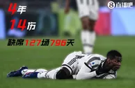 4年歇2年????博格巴近4年遭遇14处伤病，伤缺127场比赛&共计796天