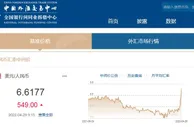 人民币对美元汇率贬值到6.6元时代
