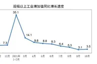 国家统计局：10月份规模以上工业增加值增长3.5%