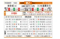 [德乙] 海登海默 VS 杜塞尔多夫