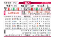 [荷乙] 赫尔蒙德 VS 威廉二世