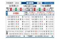 [欧国联] 比利时 VS 威尔士