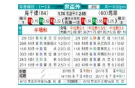 东方拆局(世非洲)