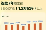 【图解】饭碗如何越端越牢，数据告诉你答案~