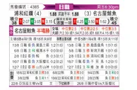 [日职联] 浦和红钻 - 名古屋鲸鱼