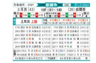 [欧洲杯] 土耳其 VS 威尔士