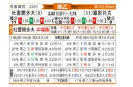 [德乙] 杜塞尔多夫 VS 罗斯托克