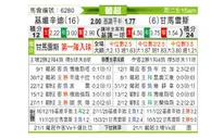 [葡超] 吉维森特 VS 吉马雷斯