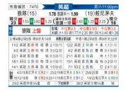 [英超] 狼队 - 伯恩茅斯