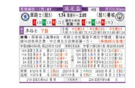 东方拆局(英總盃)