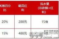 迎战英超新赛季，每周存款返利488元