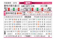[荷甲] 鹿特丹斯巴达 VS 特温特