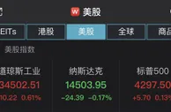道指涨超200点：叮咚买菜涨超58%，滴滴上市首日涨逾1%