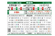 [墨西联] 克雷塔罗 VS 拿加沙