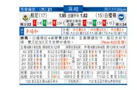 东方拆局(英超)