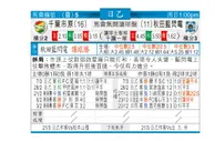 东方拆局(日乙)