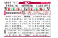 [荷乙] 多德勒支 VS 乌德勒支青年队