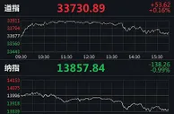 纳指跌近1% 中概教育股红黄蓝跌超3%
