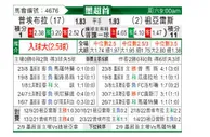 [墨西联] 普埃布拉 VS 华雷斯