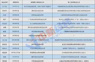 易方达700亿顶流辞职，年内公募基金经理离职已超百人