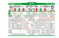 东方拆局(意甲)