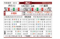 [西乙] 埃瓦尔 VS 卢高