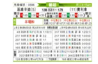 [葡超] 吉维森特 VS 费雷拉