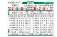[瑞典超] 马尔默 - 布洛马波卡纳
