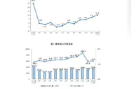 国家统计局：1—2月原油生产稳定增长 进口由增转降