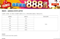 八大胜百家乐 – 连赢奖池 888元 送不停