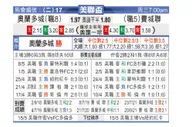 [美公开赛] 奥兰多城 VS 费城联合