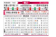[荷乙] 阿贾克斯青年队 VS 马斯特里赫特