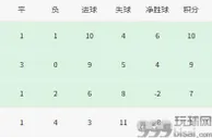 足球赛报：1平4负垫底出局！欧冠最惨种子队诞生，狂丢11球国足克星彻底哑火