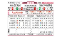 [欧罗巴杯] 格拉茨风暴 VS 米迪兰特
