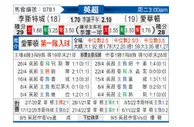 [英超] 莱斯特城 VS 埃弗顿