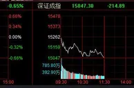A股三大指数集体下挫 两市逾3300个股下跌