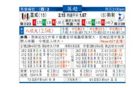 东方拆局(英超)