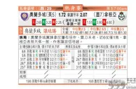 东方拆局(北美聯盃)