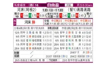 [自由杯] 河床 VS 科洛科洛