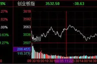 A股横盘震荡创指跌0.86% 军工板块逆势大涨