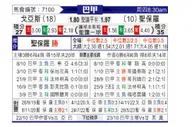 [巴西甲] 戈伊亚斯 VS 圣保罗
