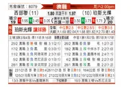 [澳超] 西部联 - 珀斯光荣