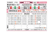 [欧罗巴杯] 费伦茨瓦罗斯 VS 贝尔格莱德红星