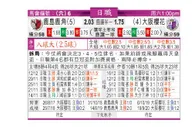 东方拆局(日聯)