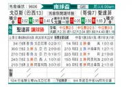 [南球杯] 戈伊亚斯 VS 圣塔菲