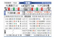 [美职业] 奥斯汀FC VS 洛杉矶FC