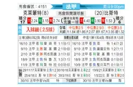 [法甲] 克莱蒙特 vs 布雷斯特